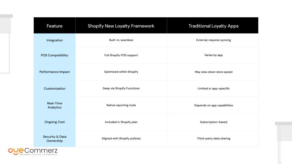 Shopify New Loyalty Framework