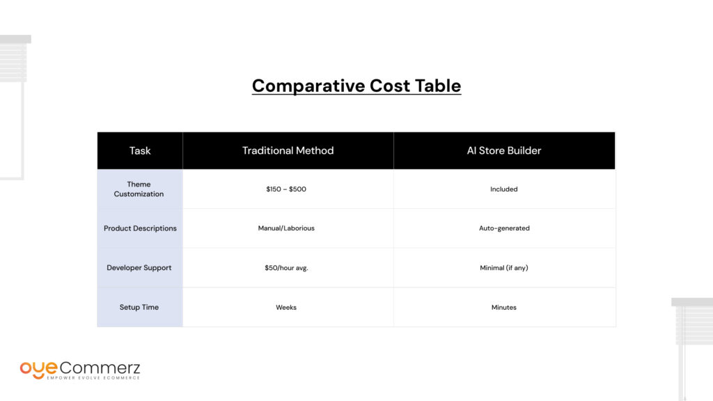 Comparative cost table
