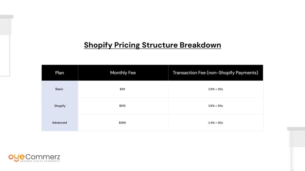 Shopify Pricing Structure Breakdown
