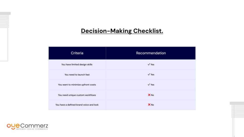 Decision-Making Checklist.