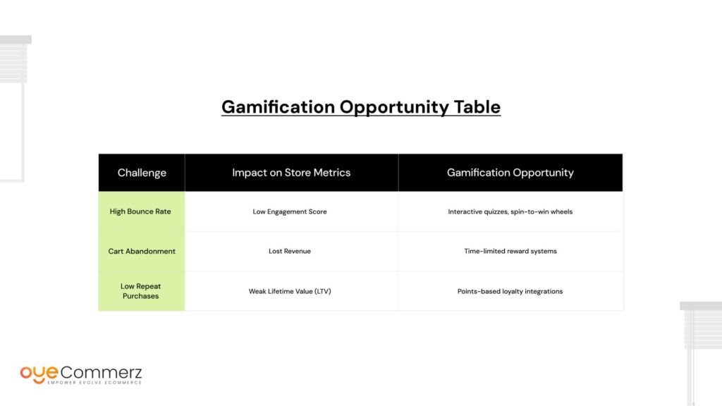 Gamification Opportunity Table