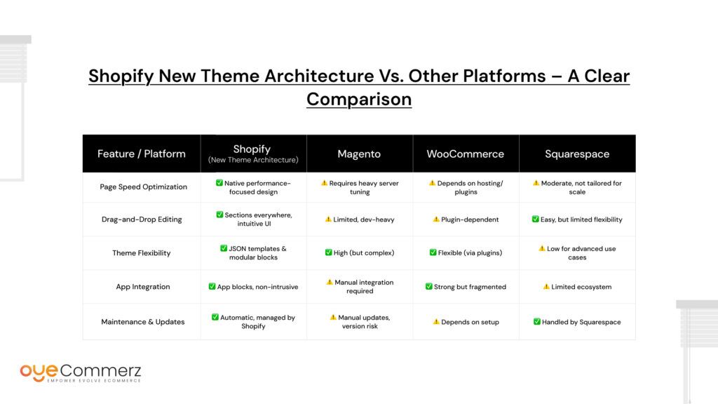 AI-Driven Design vs Standalone Landing Pages: A Functional Comparison
