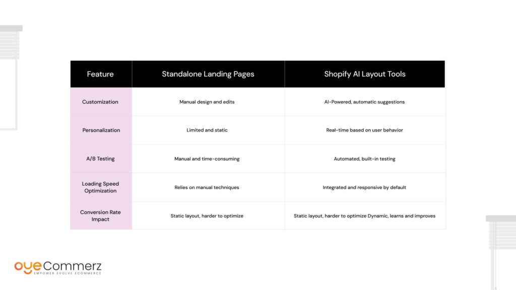 AI-Driven Design vs Standalone Landing Pages: A Functional Comparison