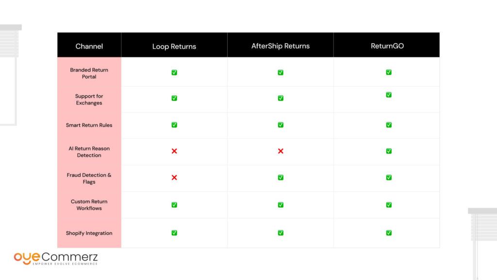 Popular Shopify Return Plugins You Can Use