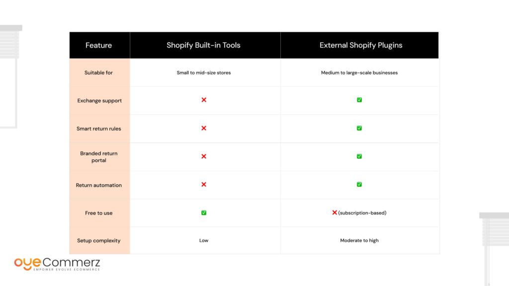 Comparison Table: Built-In Tools vs. External Plugins