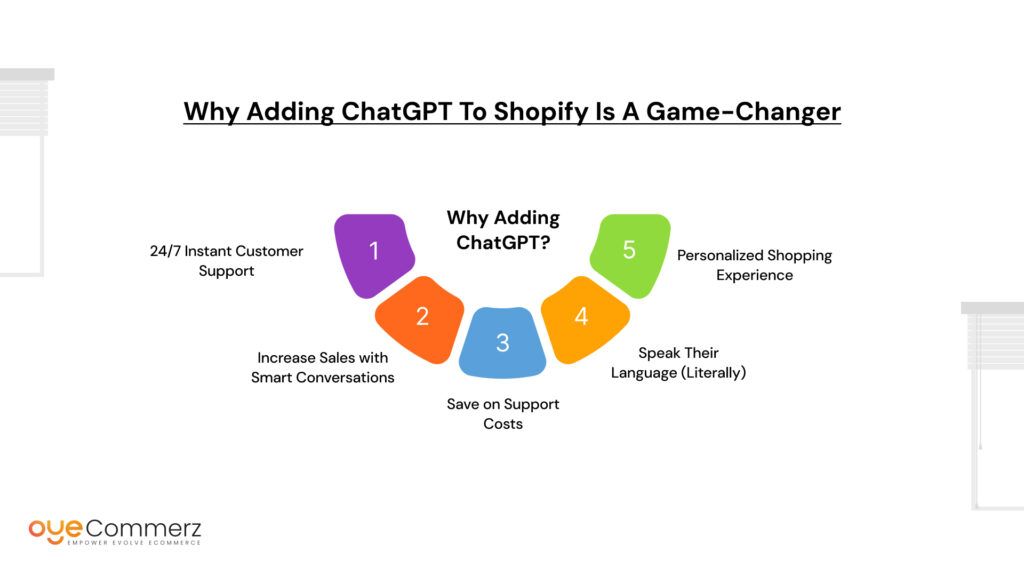 How to Add ChatGPT to Shopify in Minutes: No Coding Required