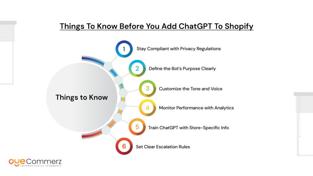 How to Add ChatGPT to Shopify in Minutes: No Coding Required
