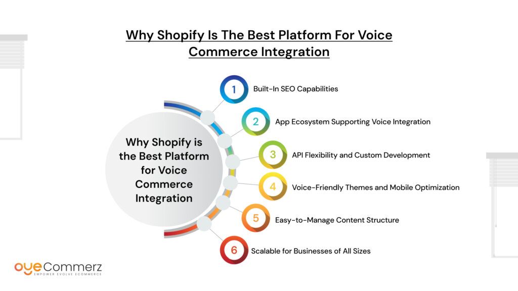voice commerce
