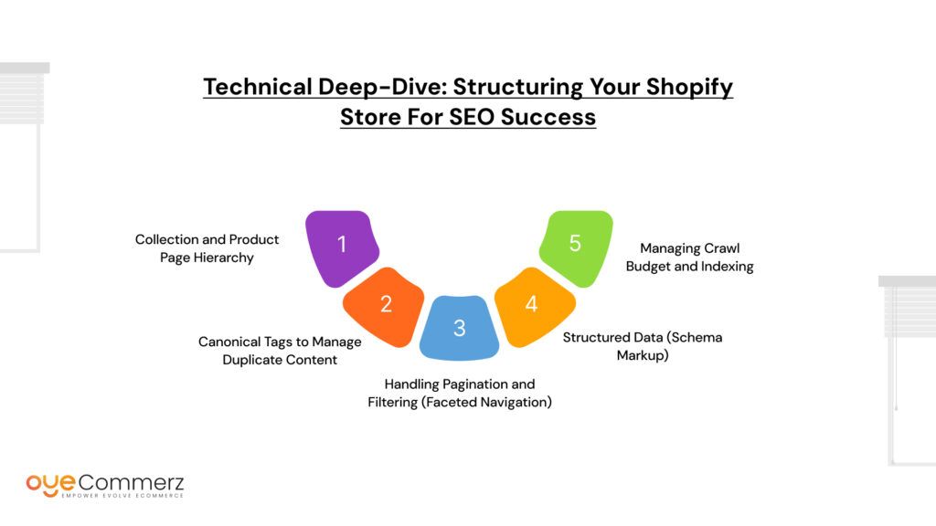 Shopify SEO