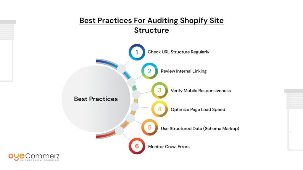 Shopify SEO