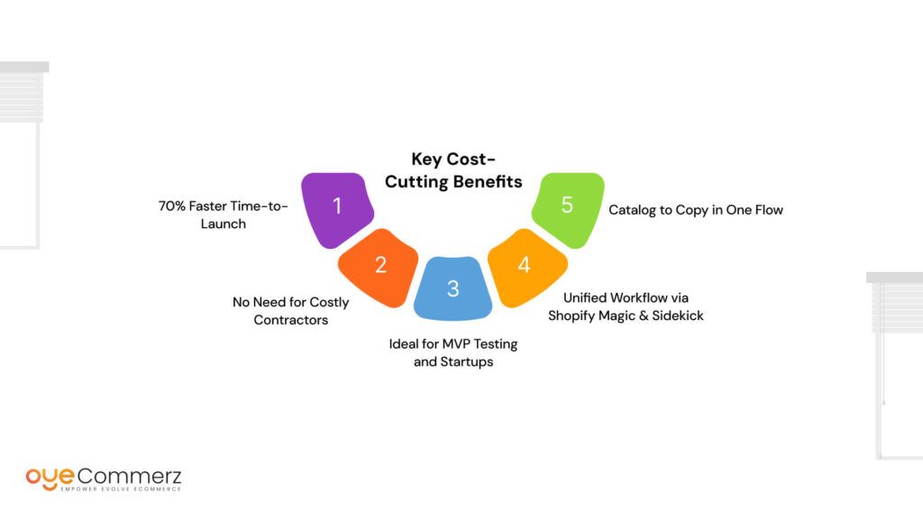 Key Cost-Cutting Benefits: