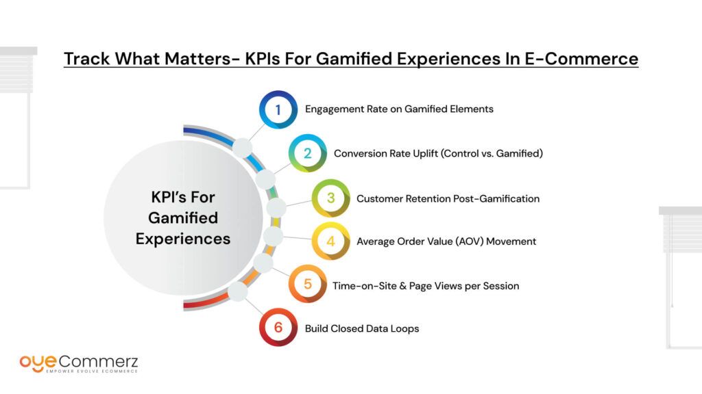 Track What Matters- KPIs for Gamified Experiences in E-Commerce
