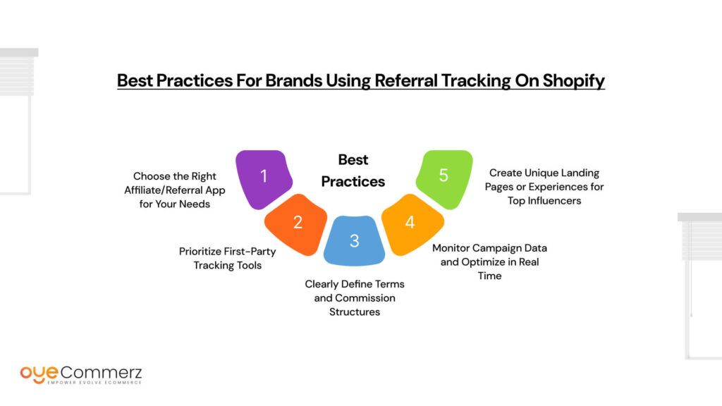 Best Practices for Brands Using Referral Tracking on Shopify
