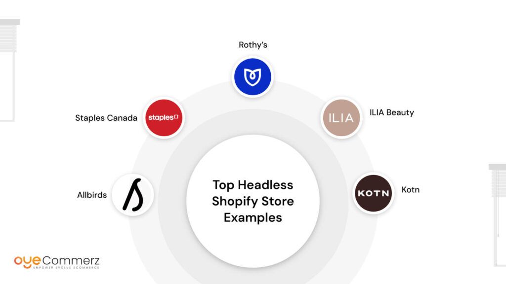 Top Headless Shopify Store Examples