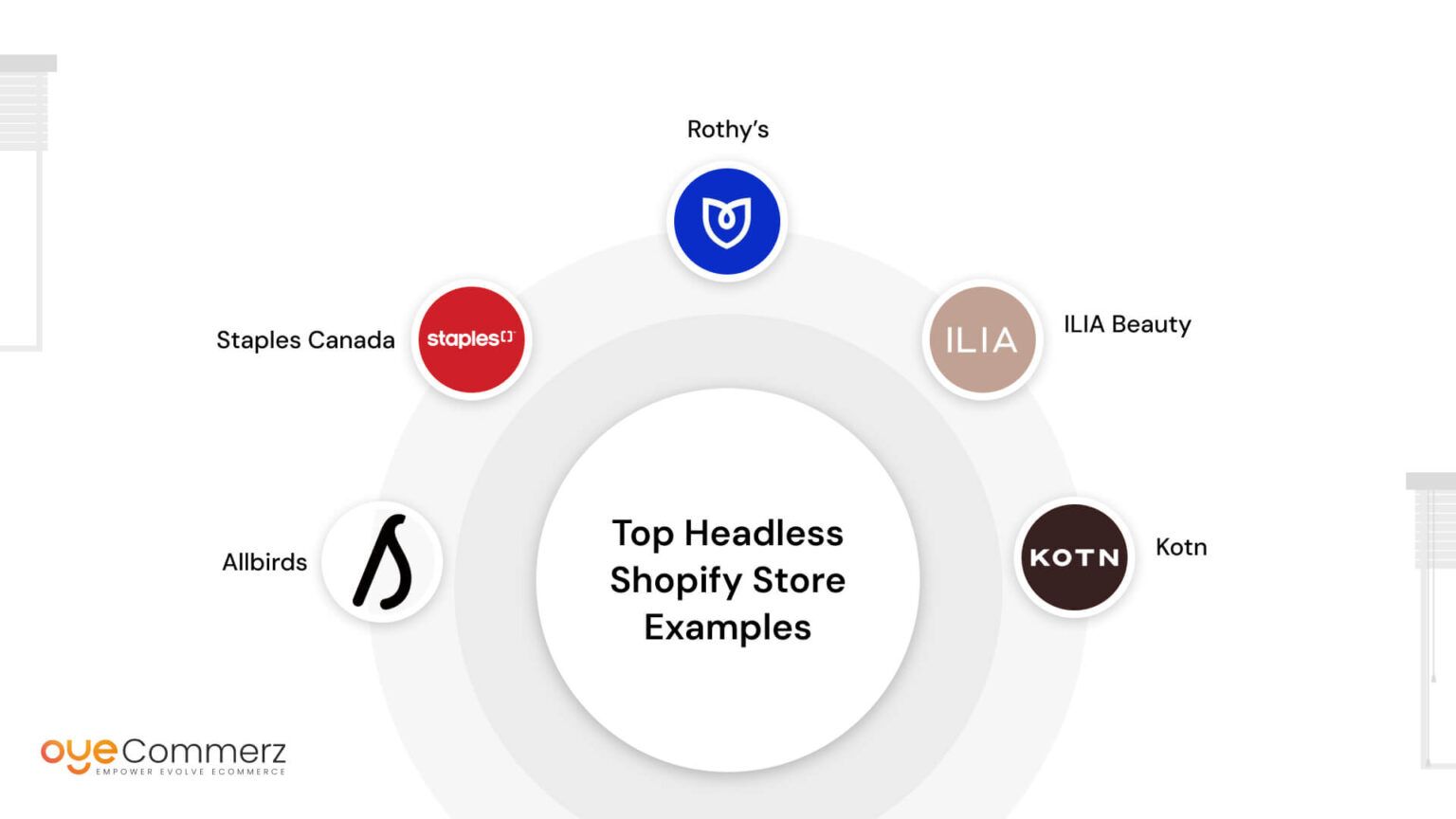 Top Headless Shopify Examples And What You Can Learn From Them