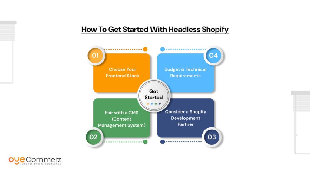 
How to Get Started with Headless Shopify

