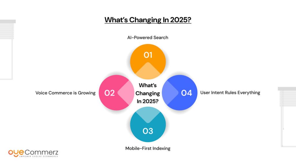 What’s Changing in 2025?