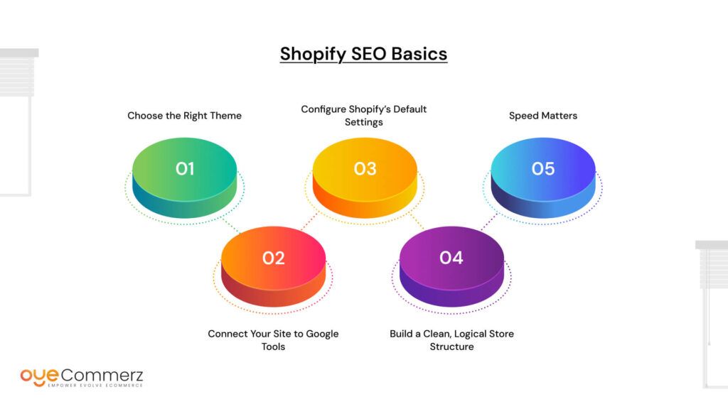 Shopify SEO Basics