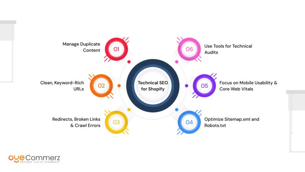 Technical SEO for Shopify