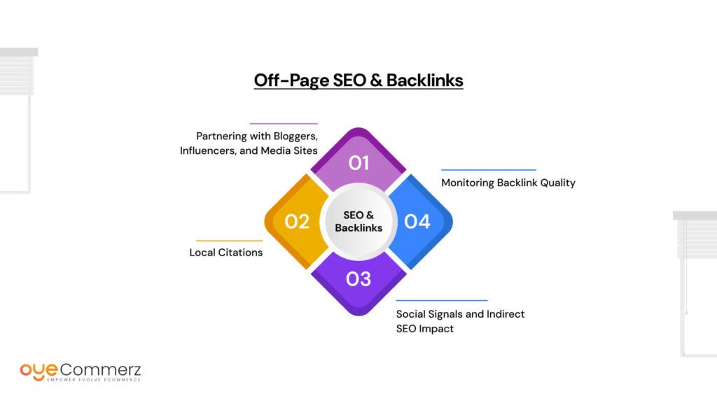 Off-Page SEO & Backlinks