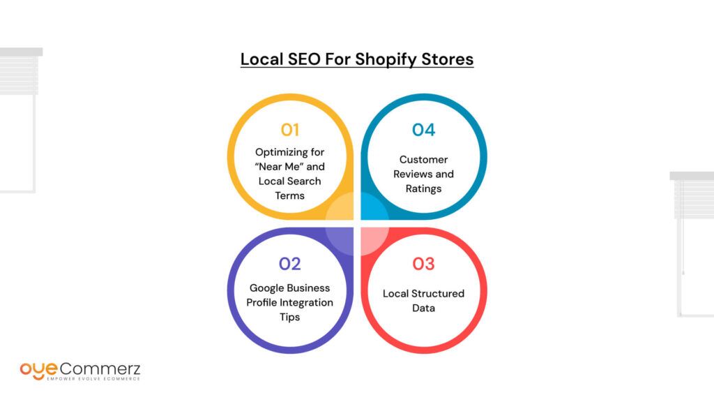 Local SEO for Shopify Stores