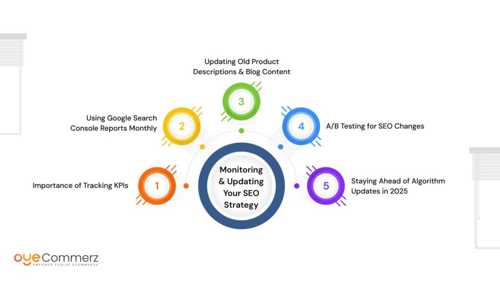 Monitoring & Updating Your SEO Strategy
