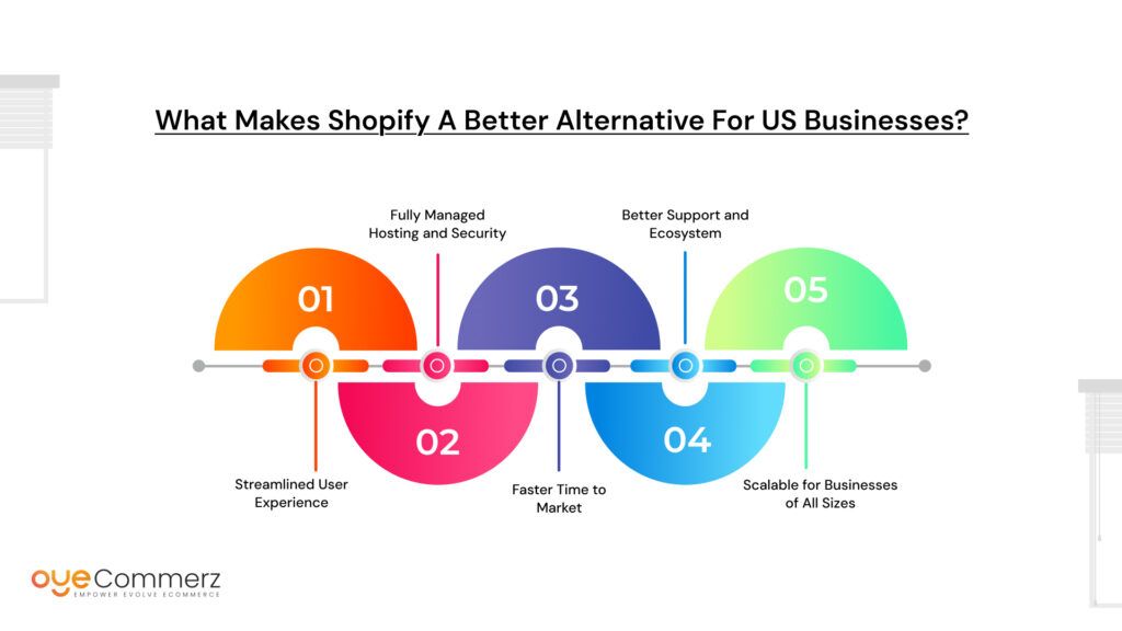 How Much Does It Cost to Migrate from Magento to Shopify in 2025?