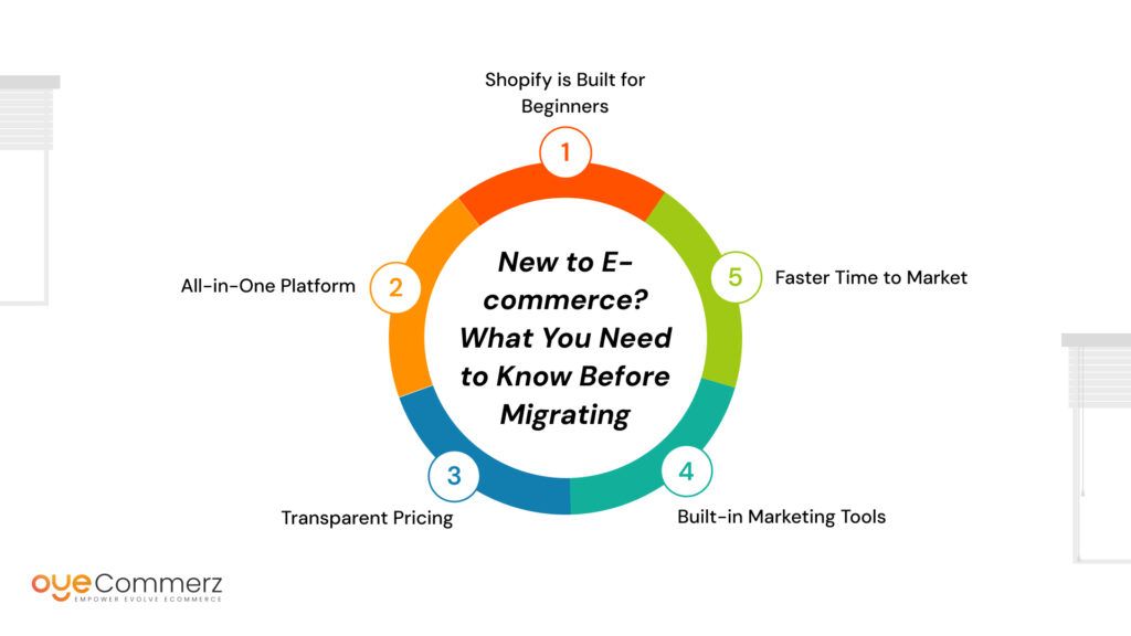 How Much Does It Cost to Migrate from Magento to Shopify in 2025?
