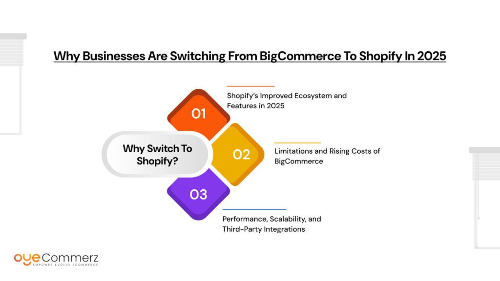 Why Businesses Are Switching from BigCommerce to Shopify in 2025
