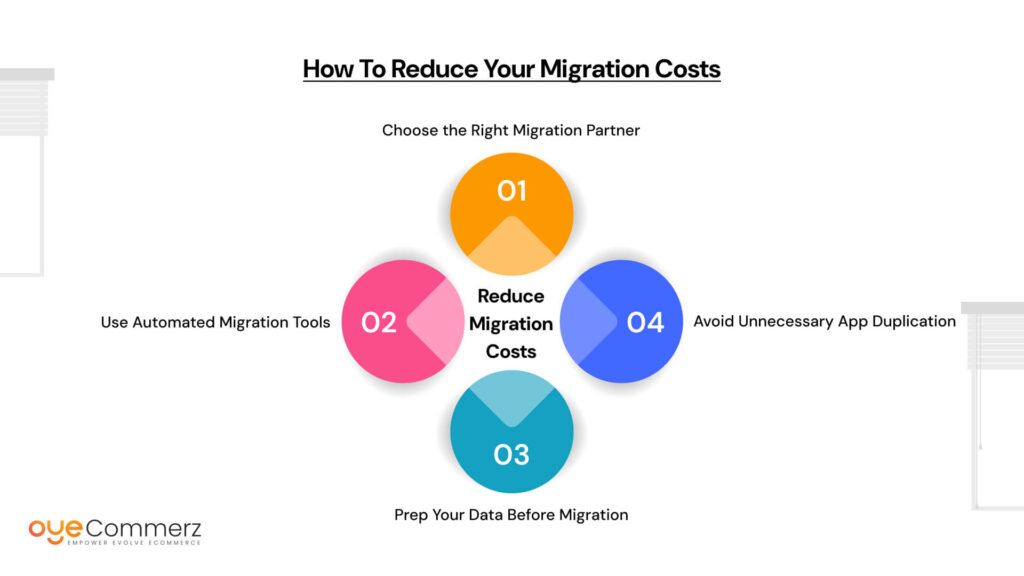 How to Reduce Your Migration Costs
