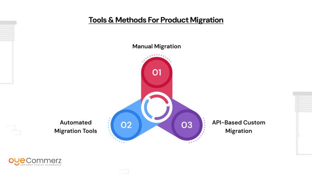 Tools & Methods for Product Migration