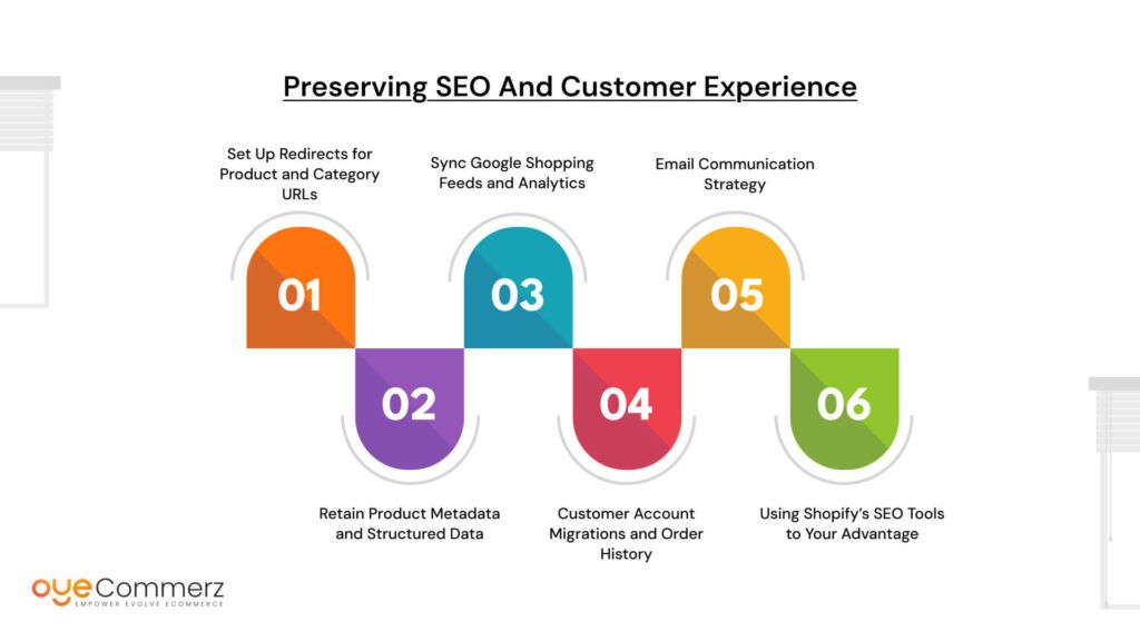 Preserving SEO and Customer Experience