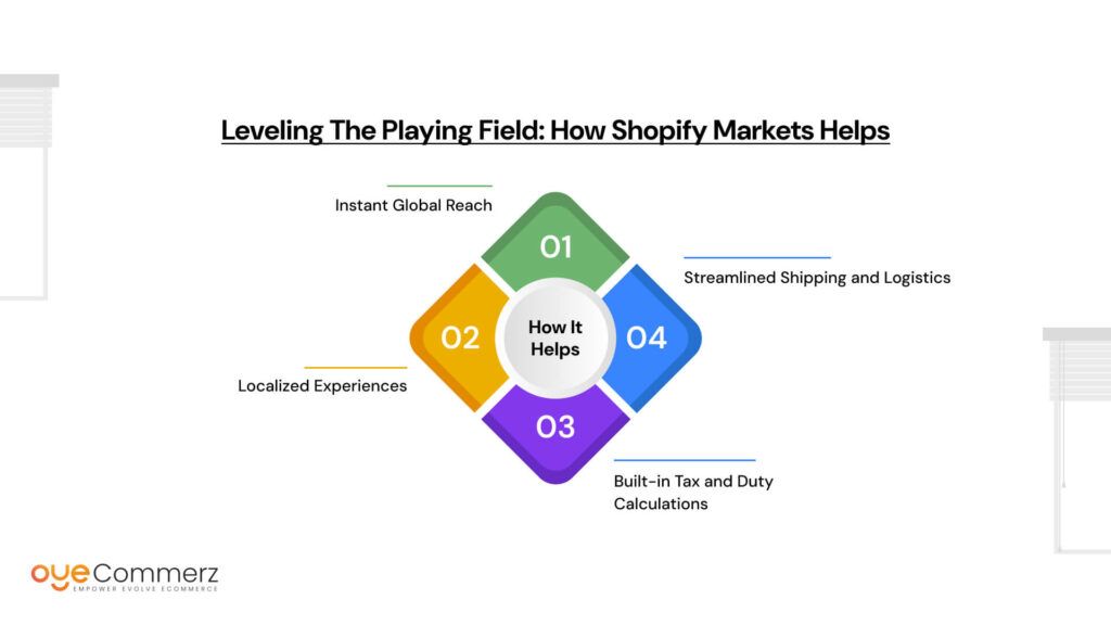 Leveling the Playing Field: How Shopify Markets Helps

