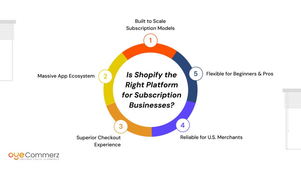 Building a Subscription Based Business on Shopify in 2025: Complete Guide
