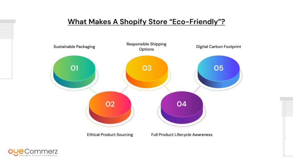 What Makes a Shopify Store “Eco-Friendly”?