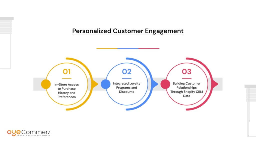 Personalized Customer Engagement
