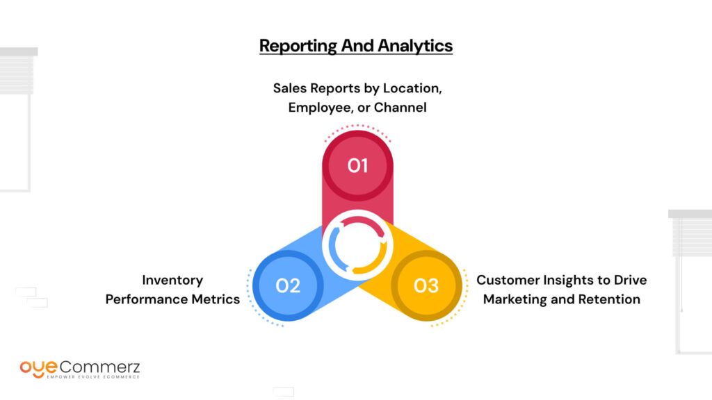Reporting and Analytics