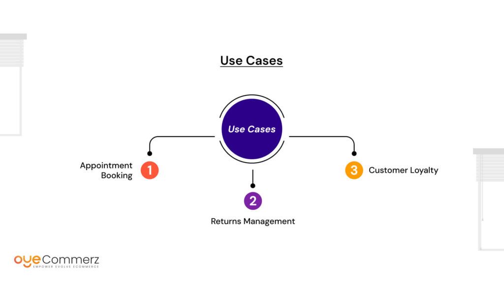 Use Cases: Appointment Booking, Returns Management, Customer Loyalty