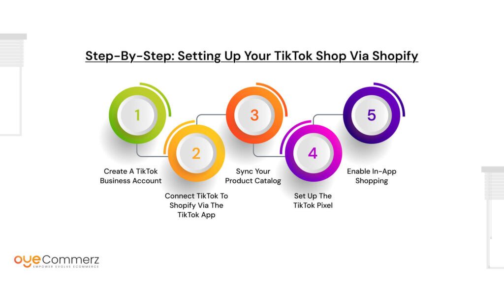 Step-by-Step: Setting Up Your TikTok Shop via Shopify