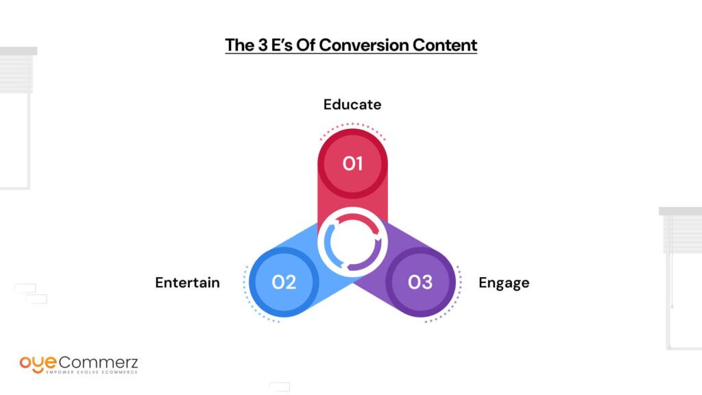 The 3 E’s of Conversion Content