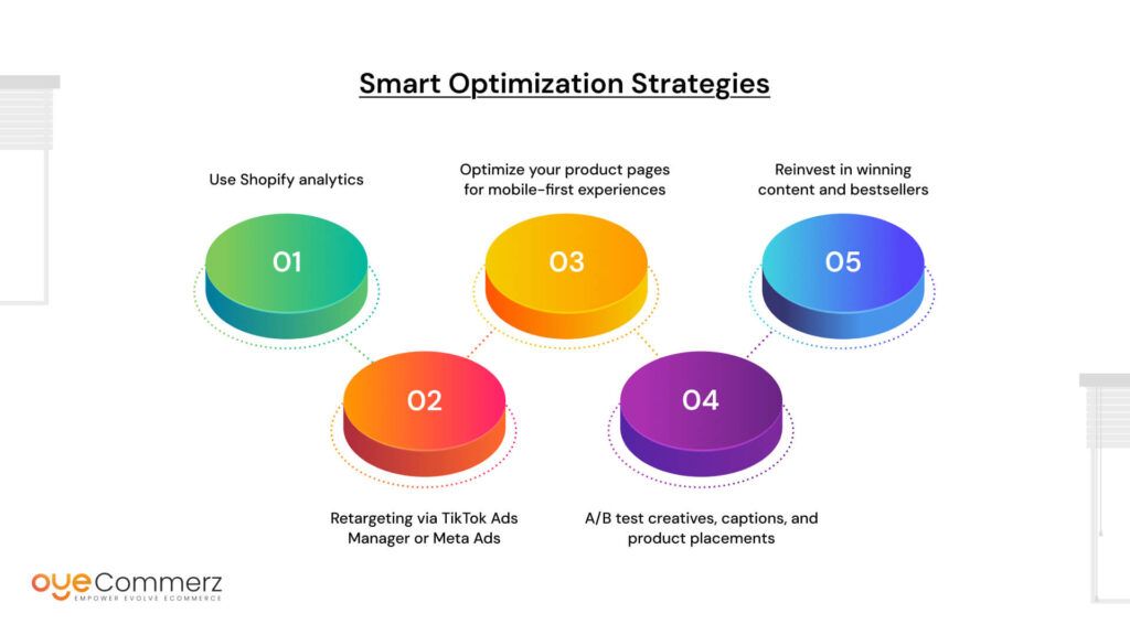 Smart Optimization Strategies: