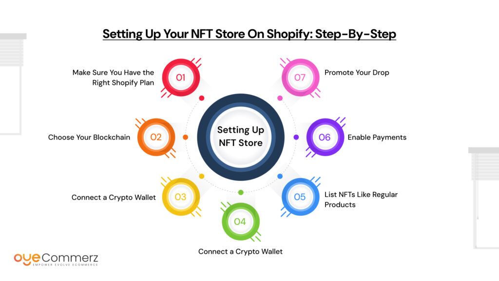 NFTs on Shopify: A Beginner’s Guide to Selling Digital Assets