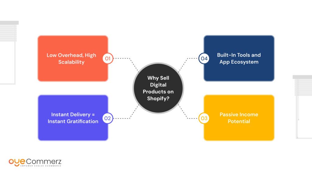 Building a Shopify Store for Digital Products: Design & Delivery Tips