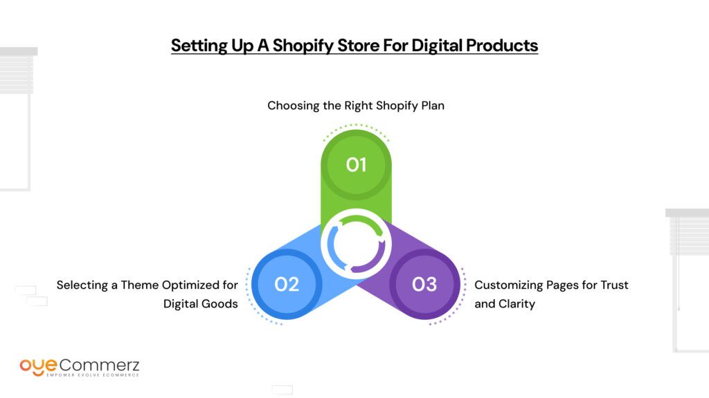 Building a Shopify Store for Digital Products: Design & Delivery Tips