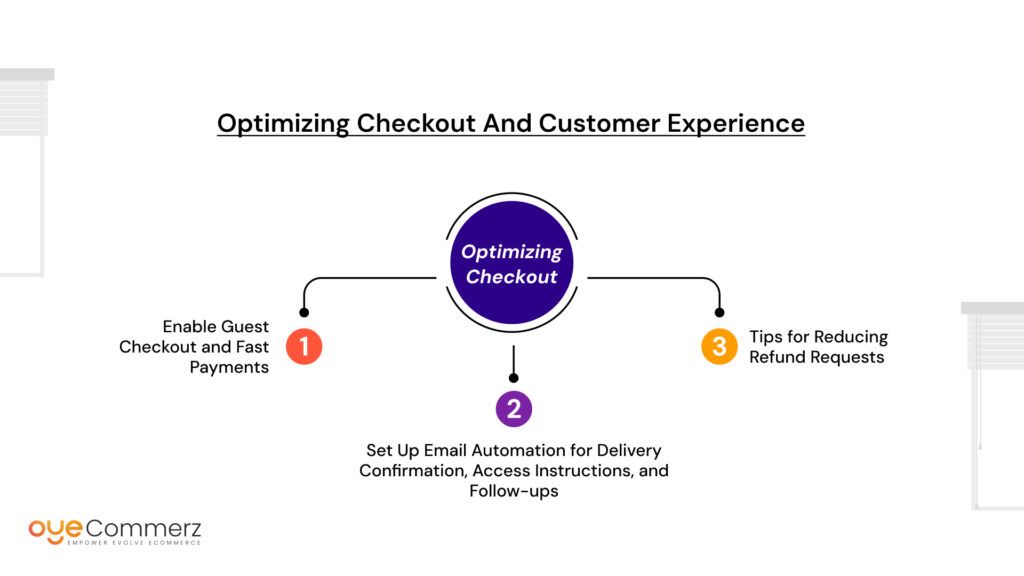 Building a Shopify Store for Digital Products: Design & Delivery Tips