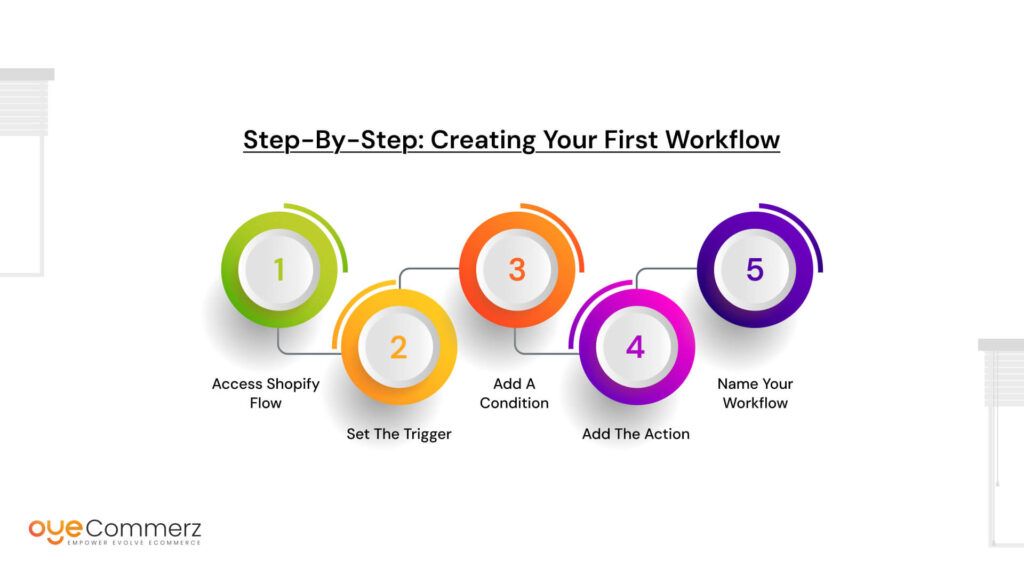 Step-by-Step: Creating Your First Workflow