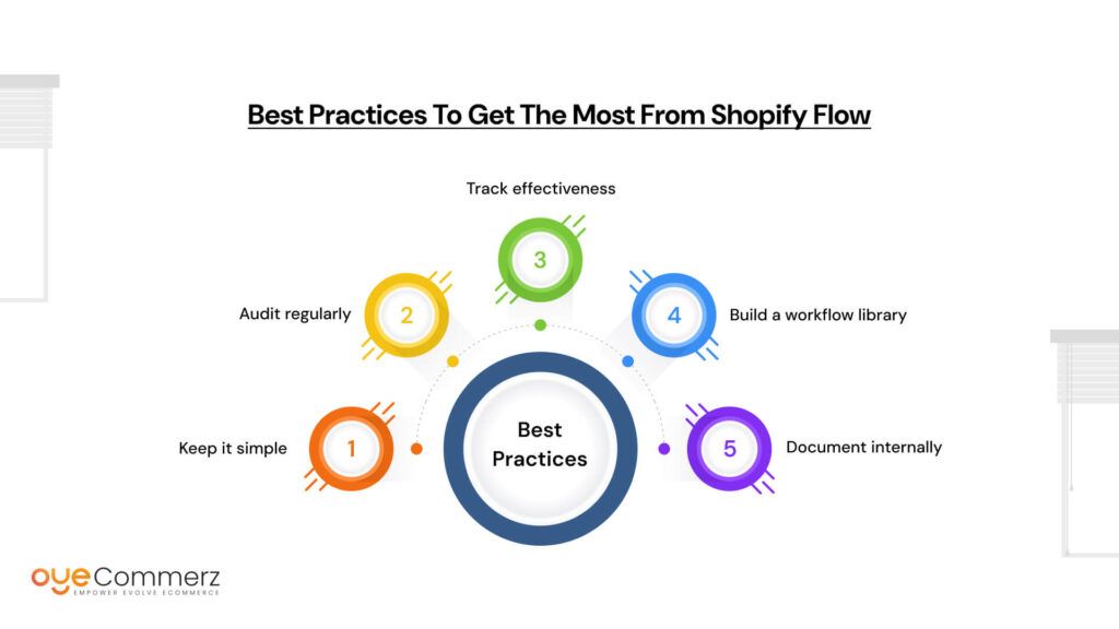 Best Practices to Get the Most from Shopify Flow