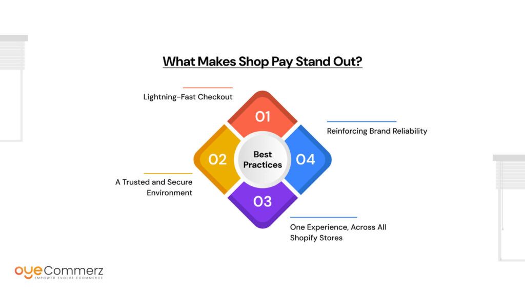 What Makes Shop Pay Stand Out?