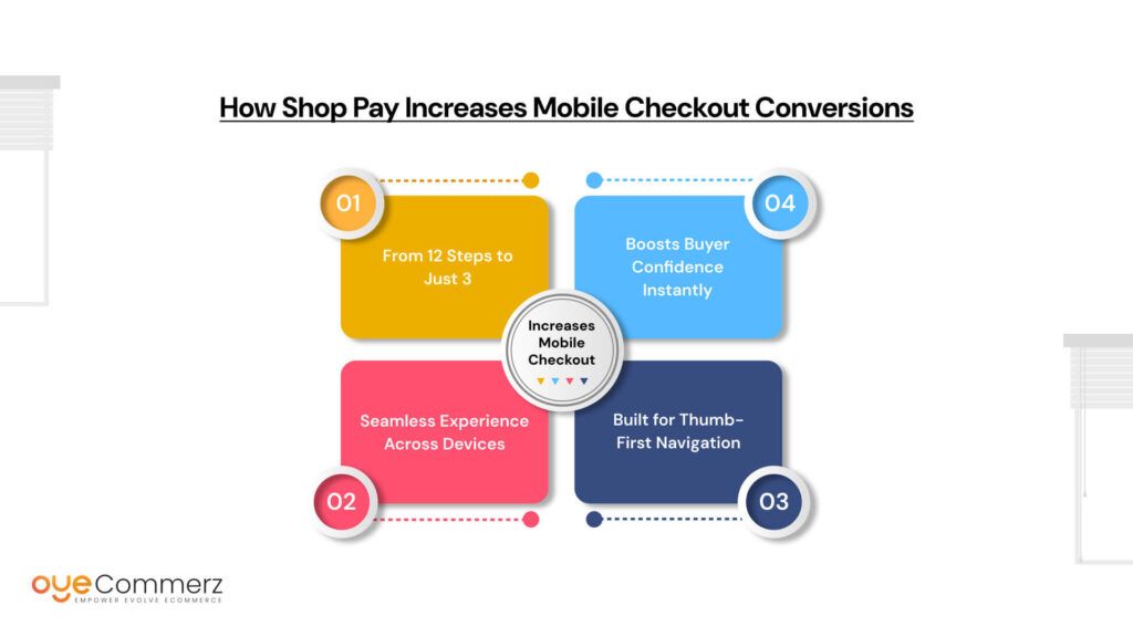 How Shop Pay Increases Mobile Checkout Conversions
