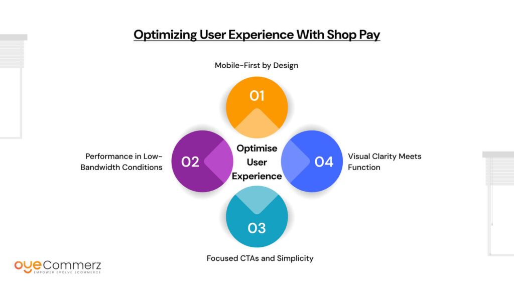 Optimizing User Experience with Shop Pay